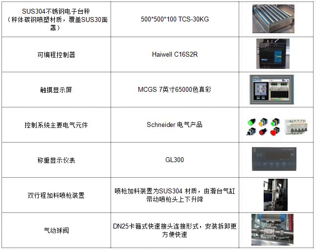 海為C16S2R在液體灌裝機上的應(yīng)用-表.jpg