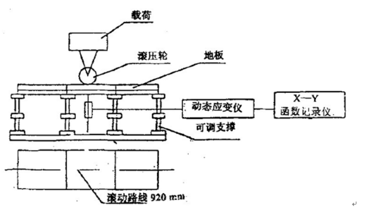 海為T(mén)24S0T在地板滾動(dòng)荷載試驗(yàn)中的應(yīng)用1.png