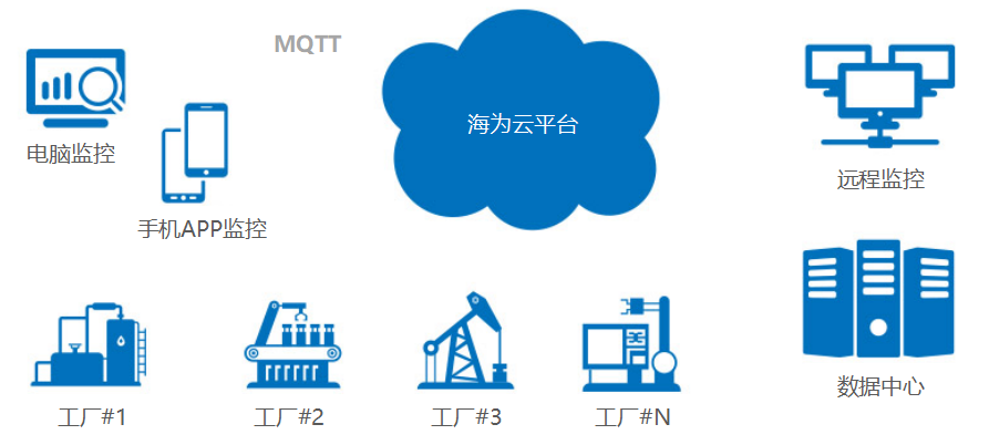 海為工業(yè)自動化 工業(yè)物聯(lián)網