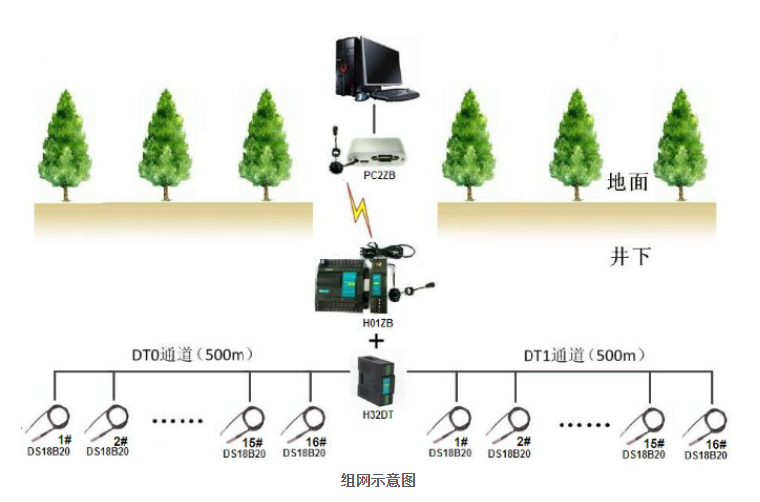 海為工業(yè)自動(dòng)化 工業(yè)物聯(lián)網(wǎng)