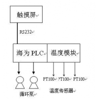 請(qǐng)上傳圖片