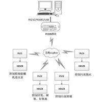 請上傳圖片