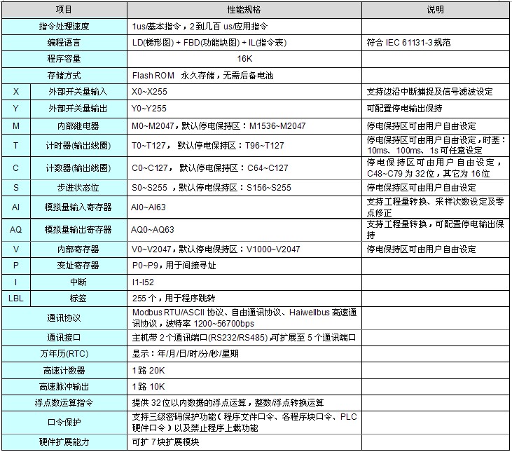 海為工業(yè)自動(dòng)化 工業(yè)物聯(lián)網(wǎng)