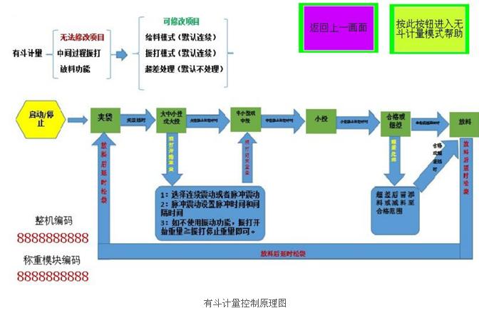 海為工業(yè)自動(dòng)化 工業(yè)物聯(lián)網(wǎng)