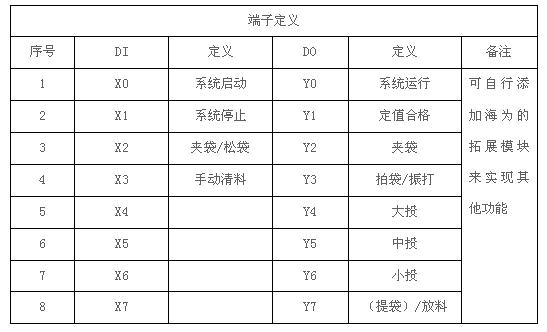 海為工業(yè)自動(dòng)化 工業(yè)物聯(lián)網(wǎng)